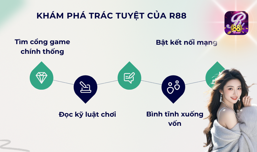 Khám phá trác tuyệt của R88