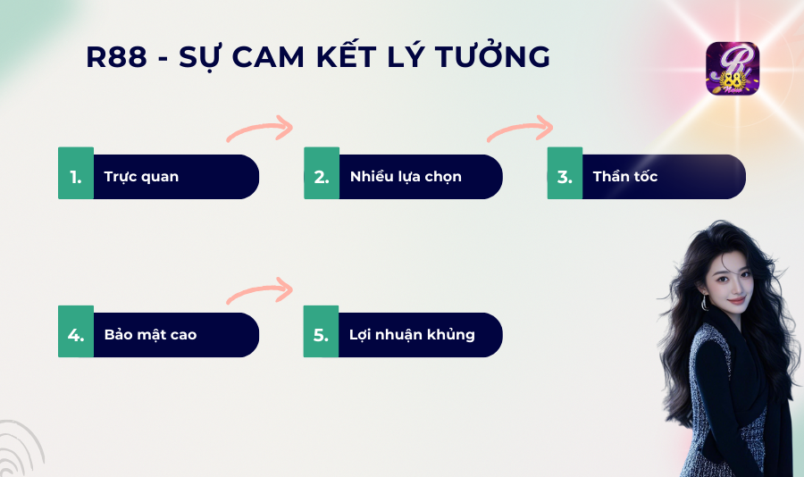 R88 - sự cam kết lý tưởng
