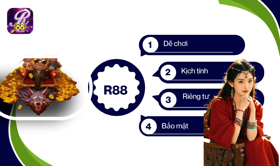 R88 - tinh hoa trong giới cá cược