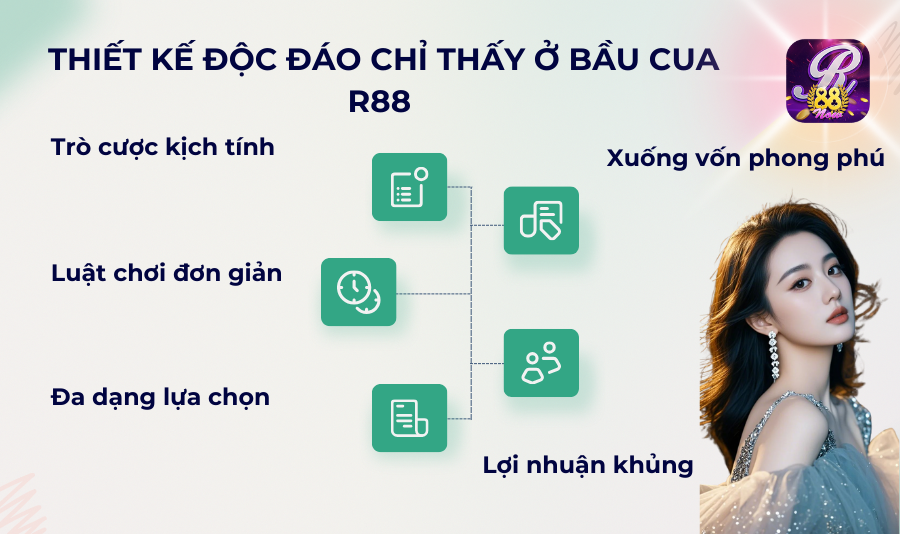 Thiết kế độc đáo chỉ thấy ở Bầu Cua R88